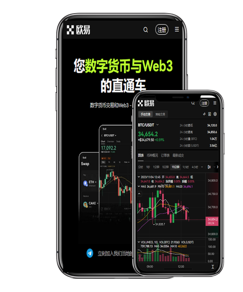 欧交易所APP更新内容:新增行情预警与一键跟单功能上线